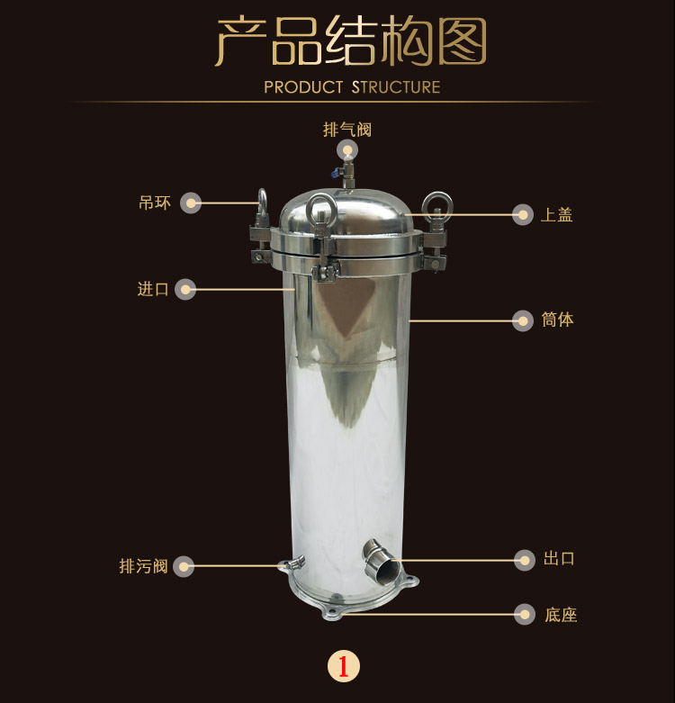 過濾器結構圖1